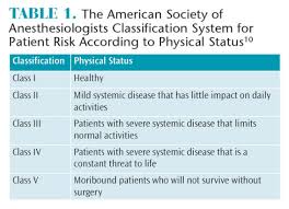 Image result for ASA Physical Status Classification System