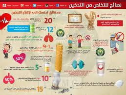 Pin By Mel Melassu On صور٢ Personal Care Person Toothpaste
