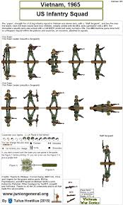 2220 Us Infantry Vietnam 1 3 By Tuliushostilius Infantry Vietnam History Infographic