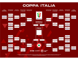 Questa pagina contiene gli informazioni più importanti della competizione coppa italia serie c della stagione 21/22. Lazioland On Twitter The 2021 22 Coppa Italia Structure Has Lazio On The Right Side Of The Table With Milan Inter Roma We Re Likely To Face Milan In The Qf S And Inter