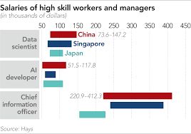 Why You Should Learn Data Science In China Le Wagon