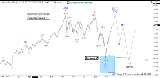 Industrial Etf Xli Set To Make New All Time Highs Stocks