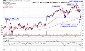 3 Grounded Airline Stocks Ready To Fly