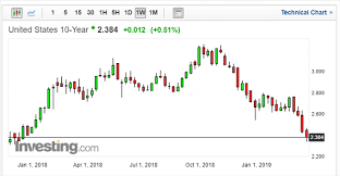 Gold Price And Yen To Benefit If Market Sentiment