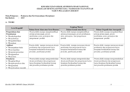 Bagi para peserta didik sekolah menengah pertama/madrasah tsanawiyah (smp/mts) kelas sembilan (ix) tentunya akan dihadapkan pada beberapa tahapan ujian yang harus di ikuti untuk menyelesaikan proses pembelajaran pada jenjang ini. Https Mtsn1dawar Files Wordpress Com 2019 01 Kisi Kisi Usbn Smp Prakarya Dan Kwu Kerajinan Teori Dan Praktik K2013 Pdf