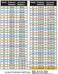 Wedding Planning Tips Tips For Holding A Successful Wedding Ceremony Continue With The Detai Money Saving Plan Weekly Savings Plan 52 Week Money Challenge