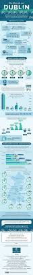 How Bikes Took Over Dublin Infographic Infographic Business Infographic Infographic Layout