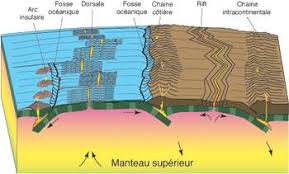 Un tremblement de terre dans un rêve, est l'indice que le rêveur changera ses vieilles habitudes et qu'il désire rompre avec le passé. Qu Est Ce Qui Fait Trembler La Terre Dossier