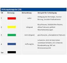 Die firma aktivnews ist ein zusammenschluss von fotografen, um eine einheitliche und gut organisierte plattform für die verwertung von bildern, videomaterial, und tonmaterial zu schaffen. Sicheres Krankenhaus Massenanfall Von Verletzen