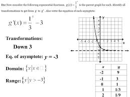 Free trial available at kutasoftware.com. 7 1 7 2 Notes Exponential Growth And Decay Definition Consider The Exponential Function If 0 A 1 Exponential Decay If A 1 Exponential Ppt Download