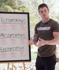 The trick is to finding out what your body shape is, then finding clothes that make you look great. 3 Body Types Male Quiz