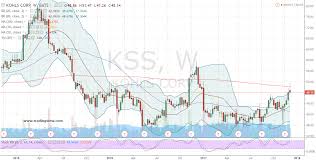 kss stock get credit toward your kohls corporation stock