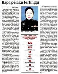 Melaporkan yang seorang pelajar sekolah tingkatan tiga didakwa tergamak merogol ibu kandungnya. Keratan Akhbar Pilihan Bapa Info Syariah Di Melaka Facebook