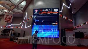 Berikut keadaan harga saham bmri 10 tahun terakhir sampai harga saham bmri hari ini. Ihsg Hari Ini Diprediski Lanjutkan Tren Pelemahan Bisnis Tempo Co