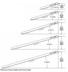 how to measure for wheelchair ramp find ramp length