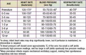 Pediatric Emergencies And Resuscitation Clinical Gate