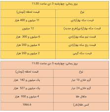 قیمت طلا و سکه امروز ۳ دی ۹۹ سایت انتخاب