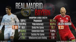 Real Madrid Vs Bayern Munich Whoscored Com Bayern Munich Bayern Atletico Madrid