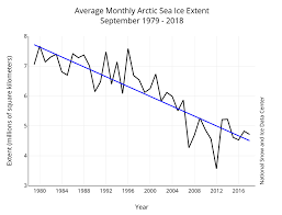 Q A How Is Arctic Warming Linked To The Polar Vortex And