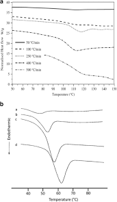 What relationship exists between solubility and temperature for most of the substances shown? Commentary Considerations In The Measurement Of Glass Transition Temperatures Of Pharmaceutical Amorphous Solids Springerlink