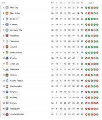 The national league is the lowest division in the english football pyramid organised on a nationwide basis. Liverpool And Chelsea Qualify For Champions League After Dramatic Final Day Mirror Online