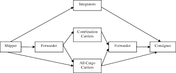 Official website for costsco wholesale. A Translog Cost Function Of The Integrated Air Freight Business The Case Of Fedex And Ups Sciencedirect
