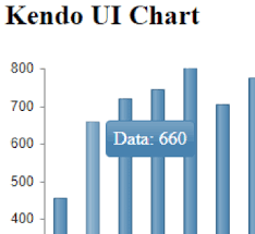 Javascript Charts Comparing D3 To Kendo Ui For Data