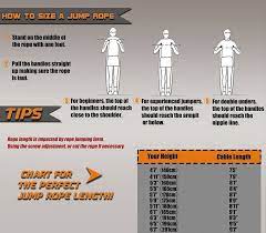 Your crossfit speed cable jump rope will be lined with a coating. Howto How To Measure Jump Rope Crossfit