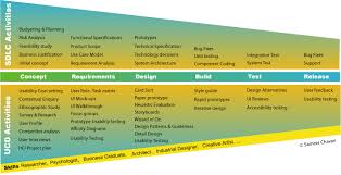 Pin On Ux Design