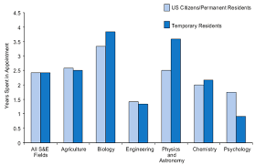 You should also have minimum 4 years of experience as an associate professor. How Long Does It Take To Go From An Assistant Professor To A Full Professor Quora