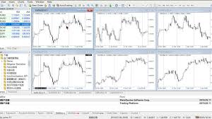 Download The Multi Chart Synchronization Mt4 Demo Trading