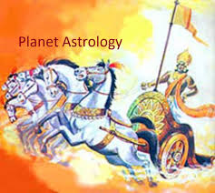 Free Astrologer Free Astrologer Online Nadi Astrology Astrology Today Love Astrology Astrology Planets Astrology