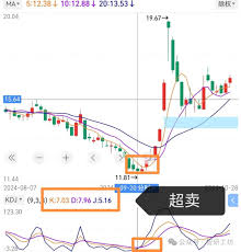股市基础知识之一：KDJ - 冯俊豪个人博客_一个PHP程序员的个人博客