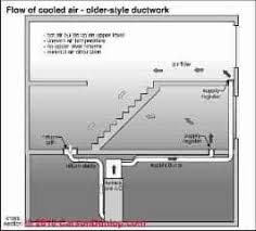 Ferguson is the #1 us plumbing supply company and a top distributor of hvac parts, waterworks supplies, and mro products. Supply Duct Air Flow Increase Find And Fix Hvac Duct Leaks Restrictions