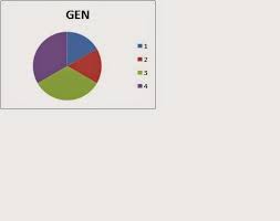 Is It Possible To Generate Pie Chart For A Single Column