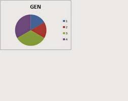 is it possible to generate pie chart for a single column