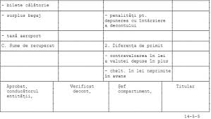 Decontarea cheltuielilor de deplasare în delegaţie sau detașare în ţară. Decont De Cheltuieli Externe Si Internationale Contabilitate Fiscalitate Monografii Contabile
