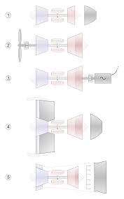 Gas Turbine Wikipedia