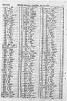 Pastor bob was late for the 9:30 a.m. Phoebe Parsonage Historical Records And Family Trees Myheritage