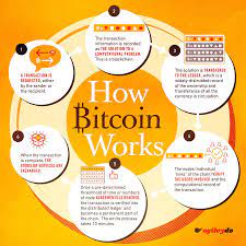 How does bitcoin mining work? How Bitcoin Works Ogilvy S Asia