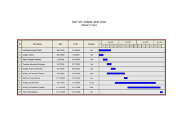 The Gantt Chart Apppm