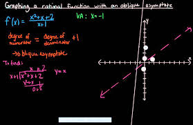 Find the equation of the oblique asymptote i'm confused on the next part of the question: Graphing A Rational Function With An Oblique Asymptote Youtube