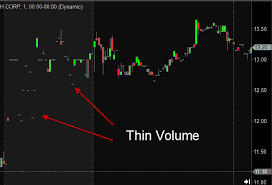 If jobs are higher than expected we can invest by buying dollars, or if. Find The Best Stocks To Day Trade Day Trading Tips Tricks