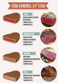Dinner For Bae Surf N Turf The Glam Kitchen Bison Steaks Steak Cooking Chart How To Cook Steak