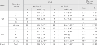 Setting wsl configuration items at bootup with wsl.conf developing on wsl with visual studio code (vs code) Mean Sd Dimension Values Of Wsl According To Fluoride Varnish Group Download Table