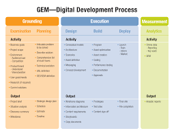 Gem Matrix2 Jpg 3300 2550 Digital Advertising Agency Digital Agencies Digital Advertising