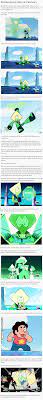 Peridot Theory Steven Universe Steven Universe Theories Steven Universe Steven Universe Memes