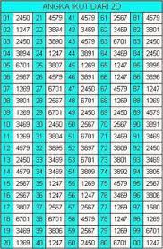Agar kalian betah bertaruh serta memasang betting angka 4d jitu hk maka haruslah merasakan keuntungan dengan memilih nomor secara teratur dan benar. 7 Hoky Ideas Office Word Lucky Numbers For Lottery Winning Lottery Numbers