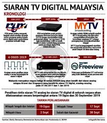 Oleh sebab itu agar anda tetap bisa menonton tv maka tunggu beberapa saat hingga proses pencarian (scan) selesai. Kronologi Siaran Tv Digital Di Malaysia