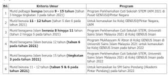 Kursus yang diikuti oleh pelajar ipta / ipts dan politeknik mestilah mendapat kelulusan daripada kementerian pendidikan malaysia dan. Kpm Ujian Online Pencarian Murid Pintar Berbakat Genius Terbuka Kepada Pelajar Berumur 8 Hingga 15 Tahun